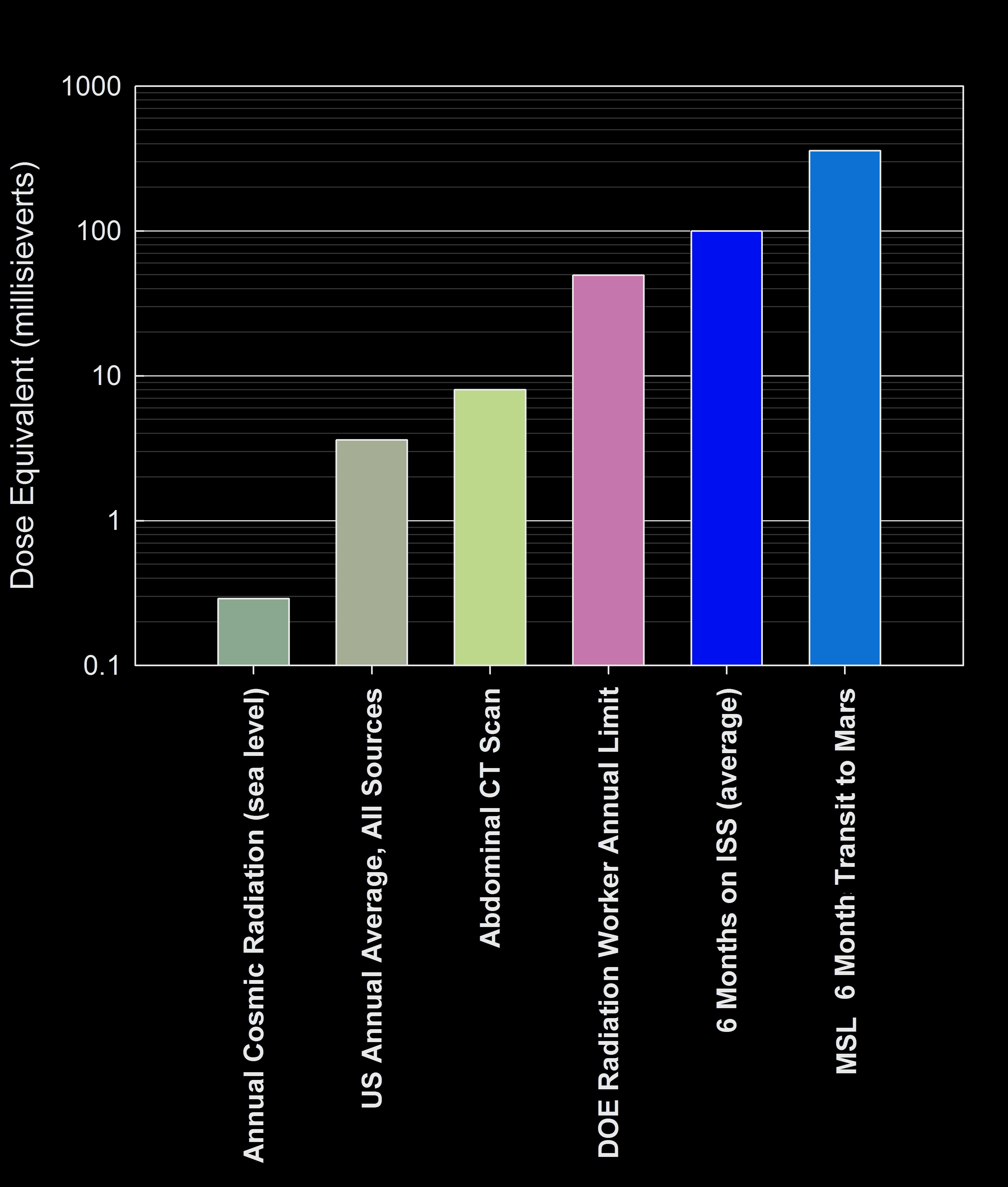 PIA17061-MSL-RAD-RadiationStudy-20130530.jpg