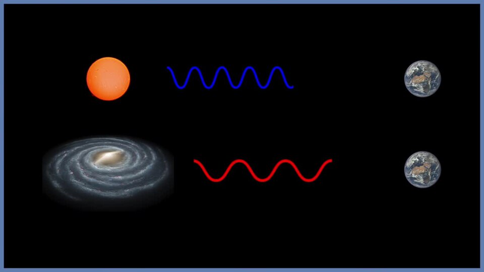 What Is Redshift- - Astronomic.webm