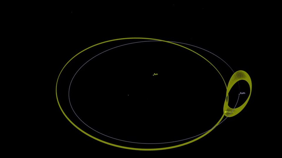 Asteroid2016HO3-SunEarthOrbit.webm