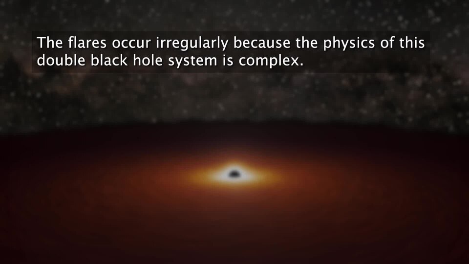 BlackHoleDiskFlareInGalaxyOJ287-animation-20200428.webm
